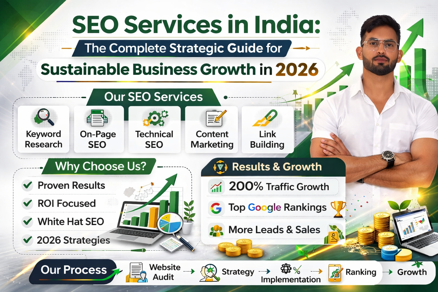 SEO Services in India